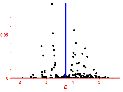 Strength function